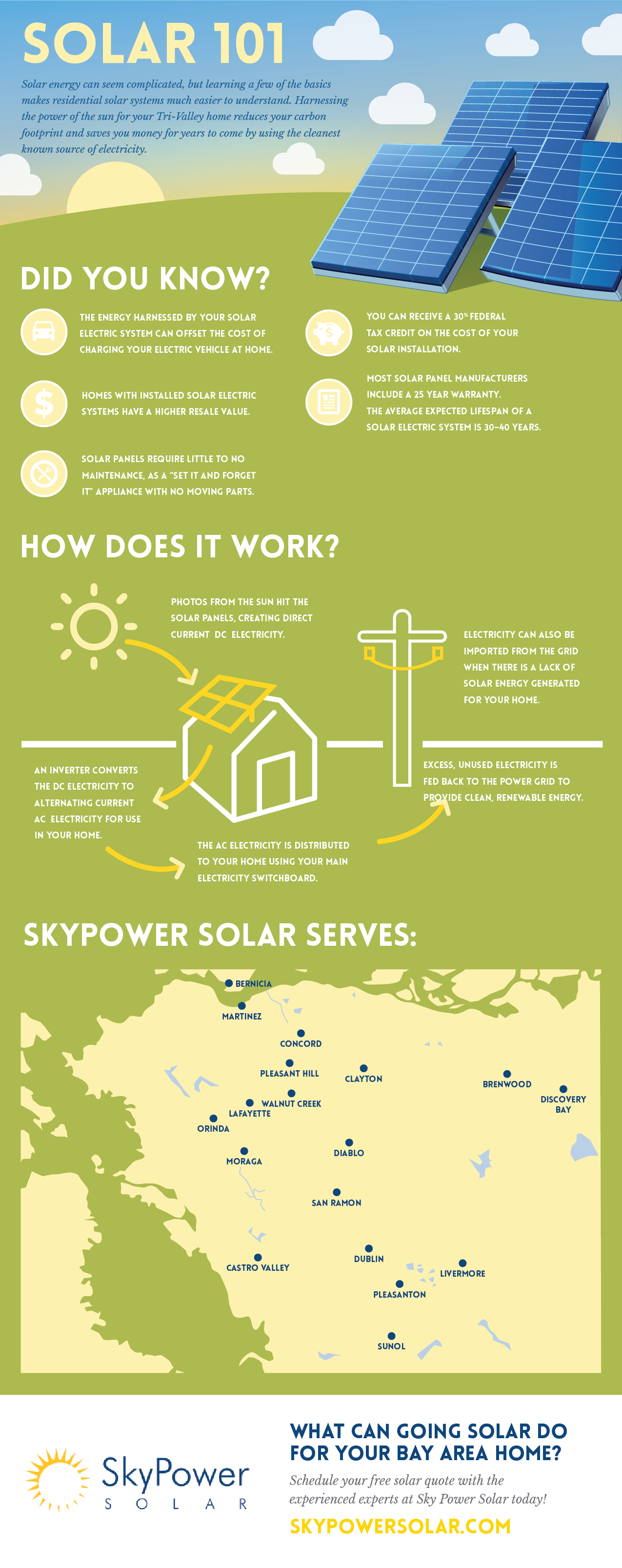 how solar works, solar 101, solar energy, solar power, solar pv, sky power solar, ca