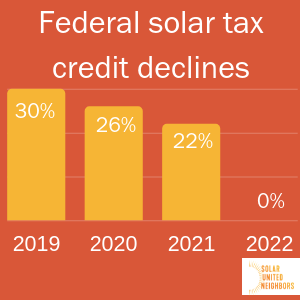 Solar Tax Credit courtesy Solar United Neighbors Solar Federal Investment Tax Credit Graph | Sky Power Solar